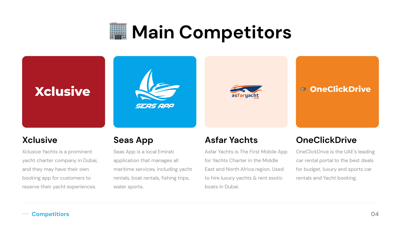 list of main competitors