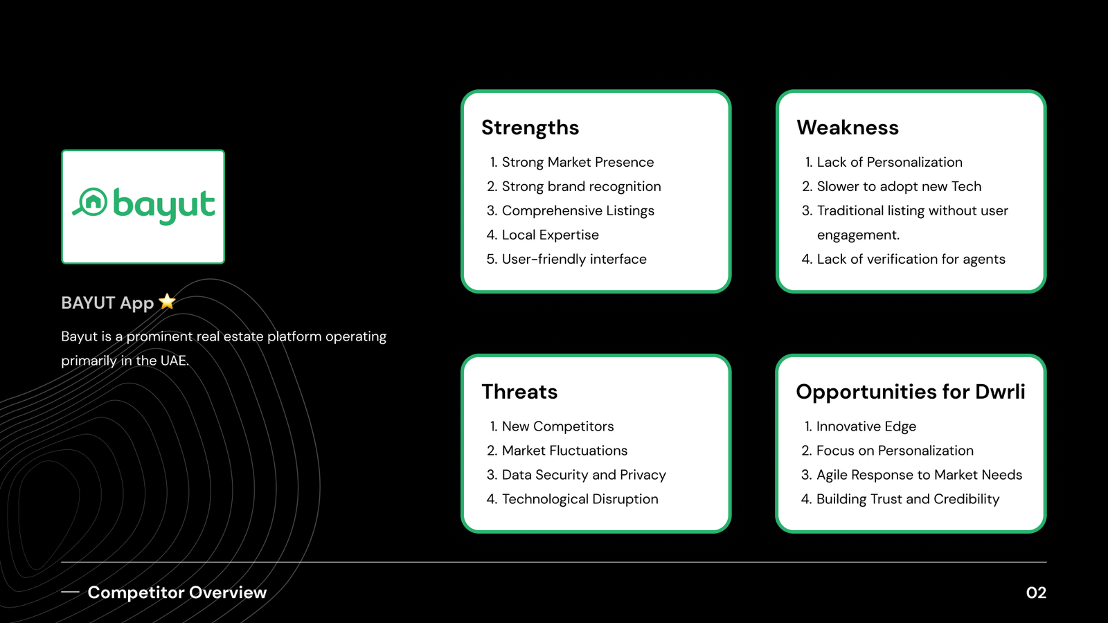 Bayut app real estate competitor